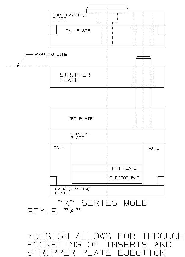 injection mold